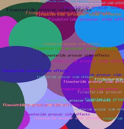 Finasteride Proscar Side Effects