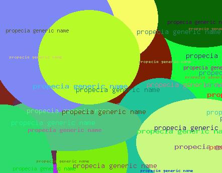 Propecia Generic Name