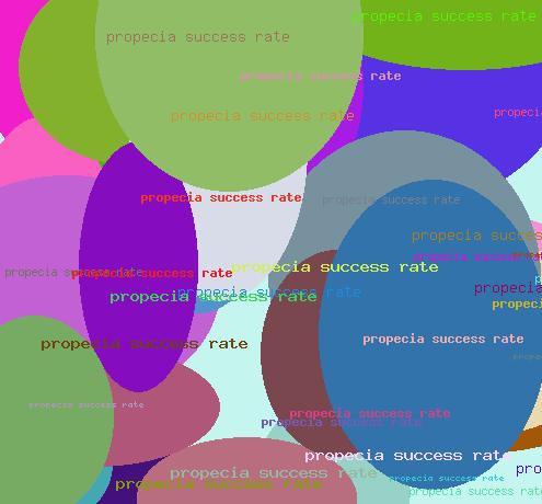 PROPECIA SUCCESS RATE