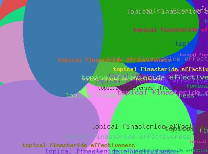 Topical Finasteride Effectiveness